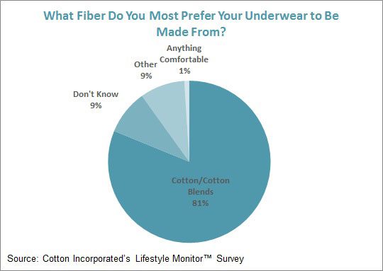 rethinking underthings