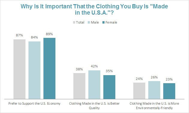 CLSM_Made in USA Chart