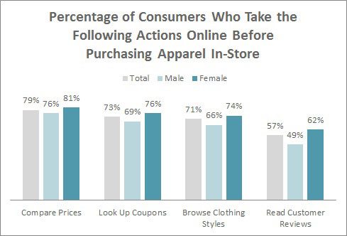 Nov 1 Ecommerce Chart
