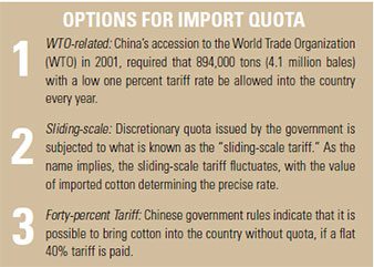 chinese_cotton_policy_chart2