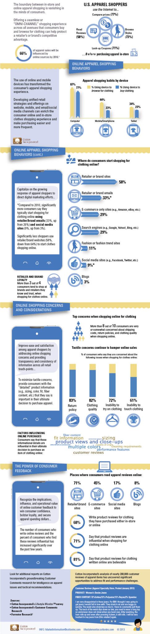 Retail Everywhere: Omni-Channel Apparel Shopping Retail Everywhere: Omni-Channel Apparel Shopping