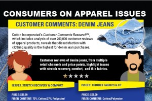 Consumers on Apparel Issues: Consumer Comments on Denim Jeans Consumers on Apparel Issues: Consumer Comments on Denim Jeans
