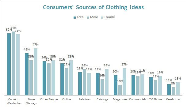 Retailers Hope to Capitalize on Fashion Week