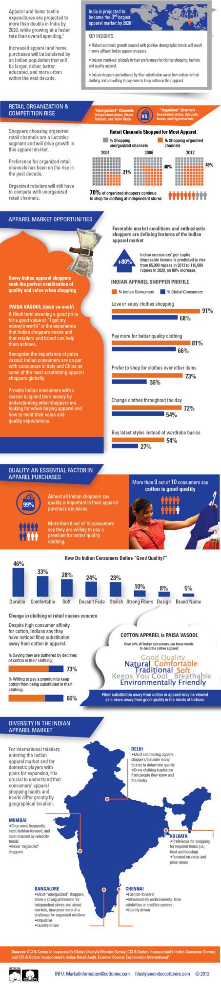 Captivating Indian Apparel Shopper