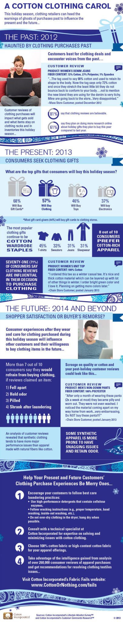 Holiday 2013: A Cotton Clothing Carol Holiday 2013: A Cotton Clothing Carol