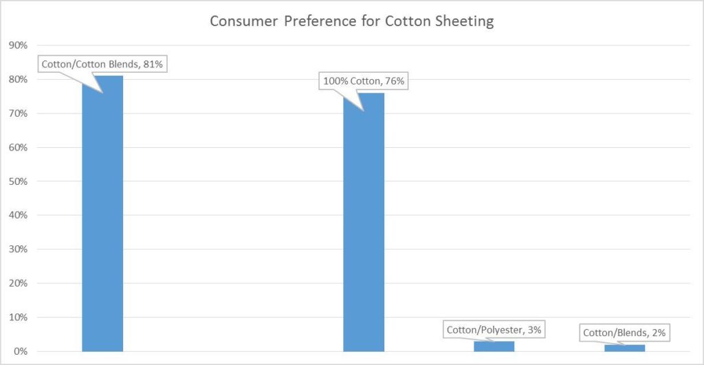 Cotton Sheeting Graphic