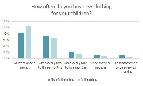 The Comfort & Joy of Bringing Up Baby