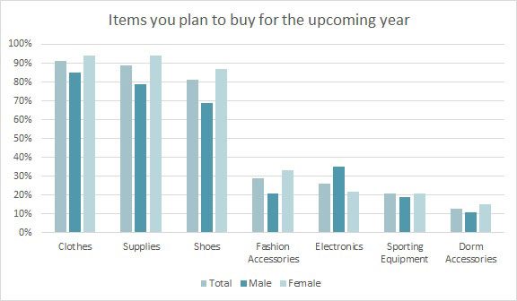 Summer's Here, the Time is Right for Talking Back-to-School