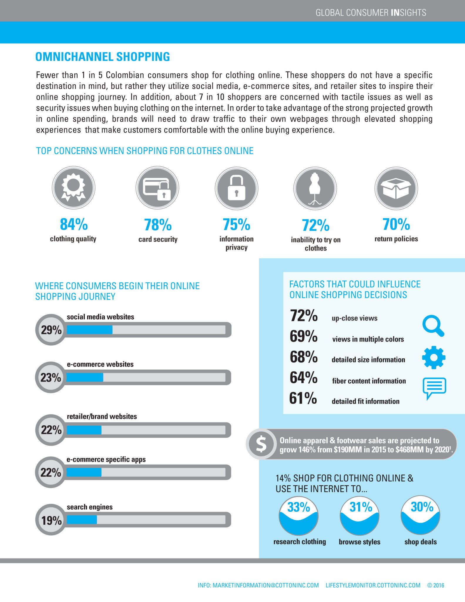 Global Lifestyle Monitor - Colombia
