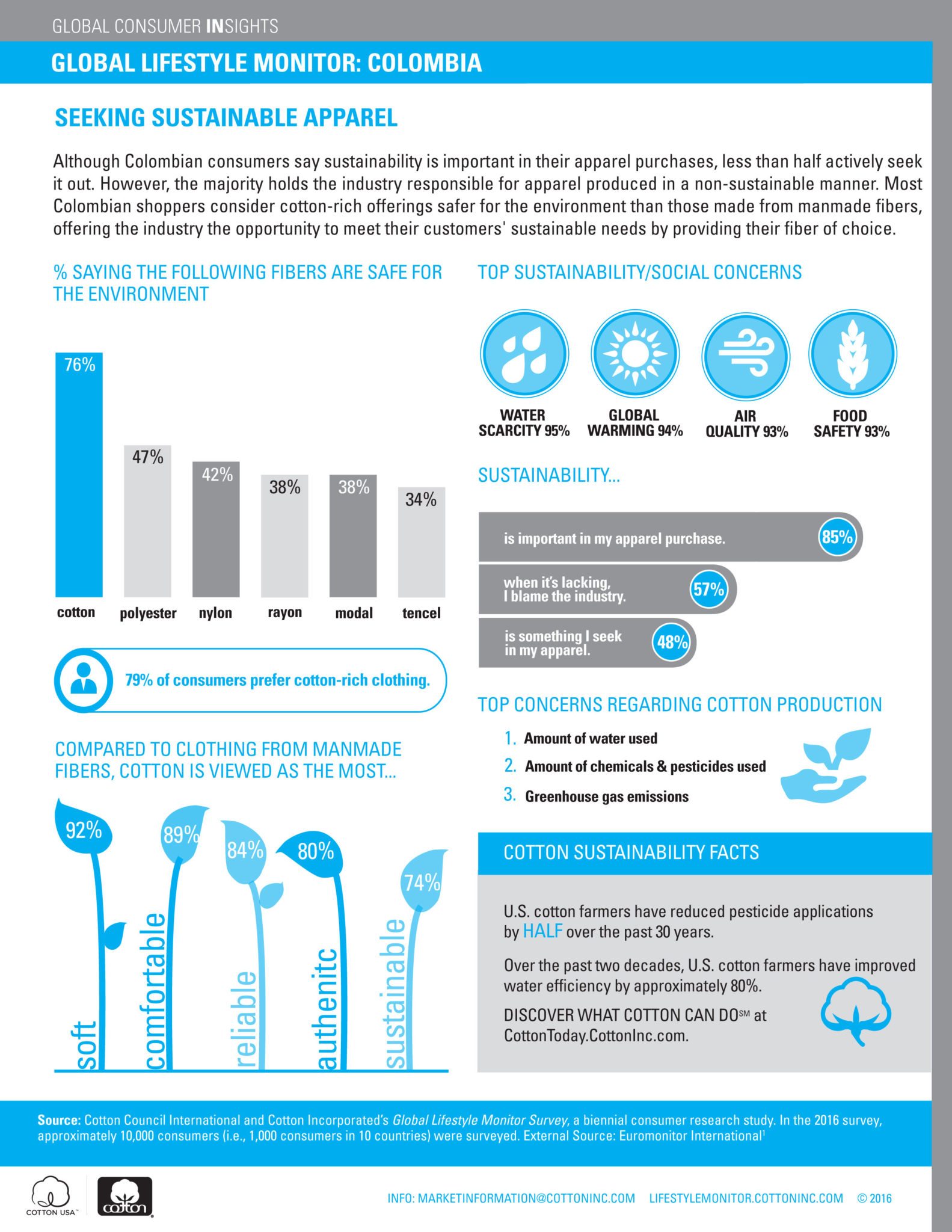 Global Lifestyle Monitor - Colombia
