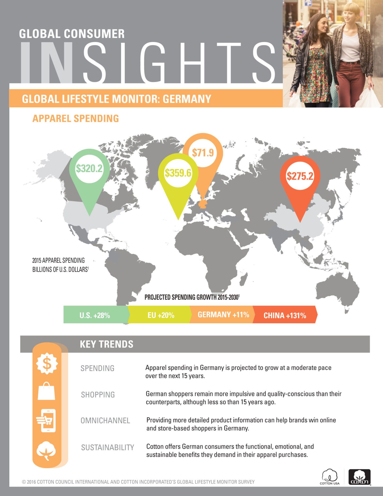Global Lifestyle Monitor_Germany