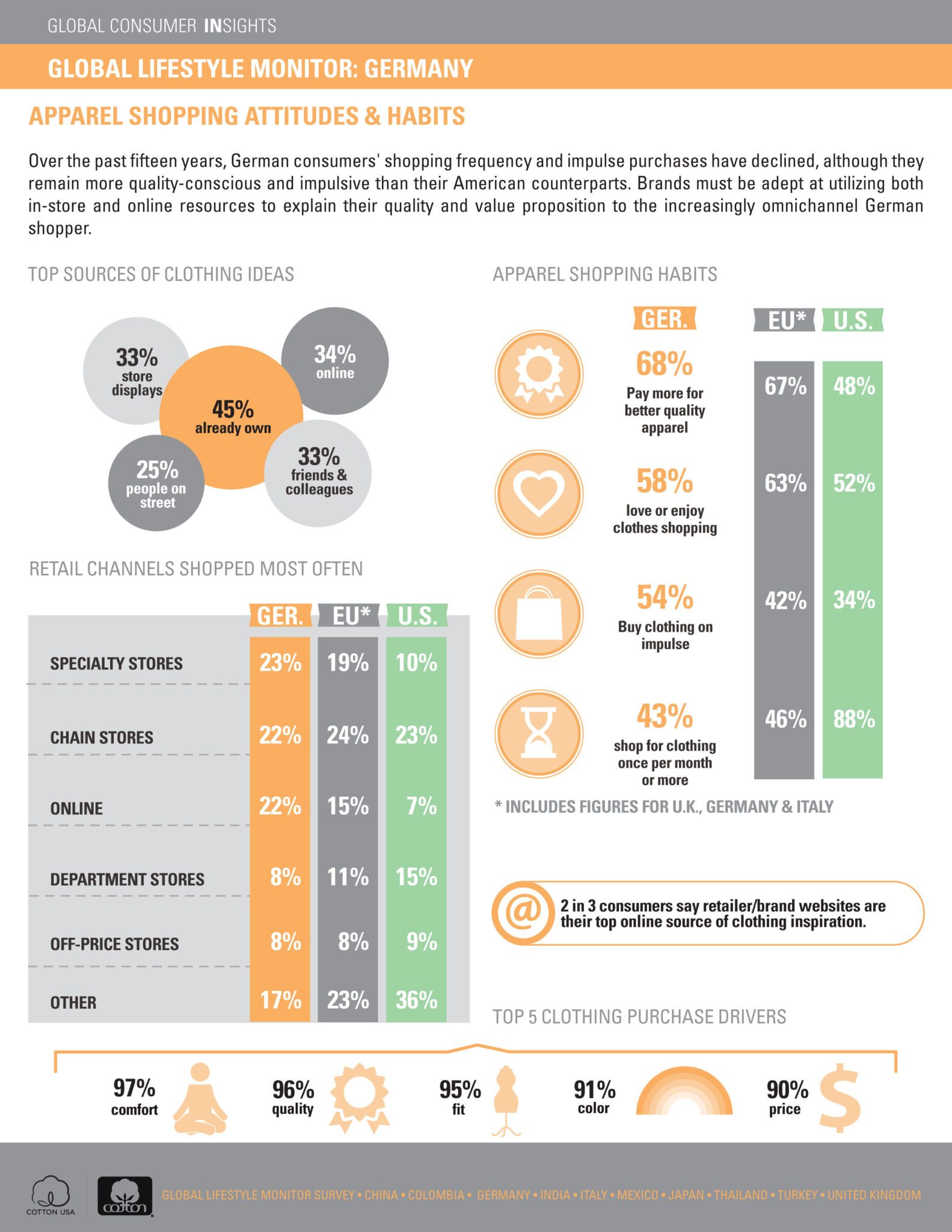 Global Lifestyle Monitor_Germany_2016