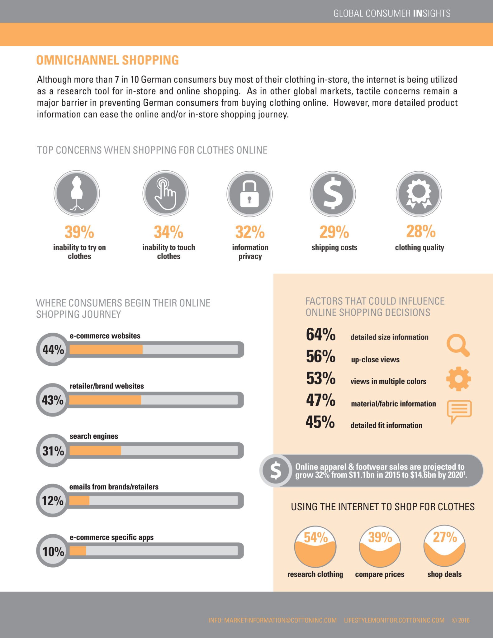 Global Lifestyle Monitor_Germany_2016 
