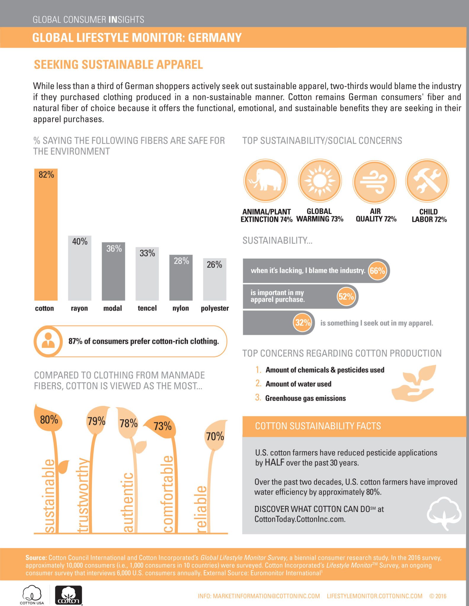 MC GLM_Germany_2016 4-4-16
