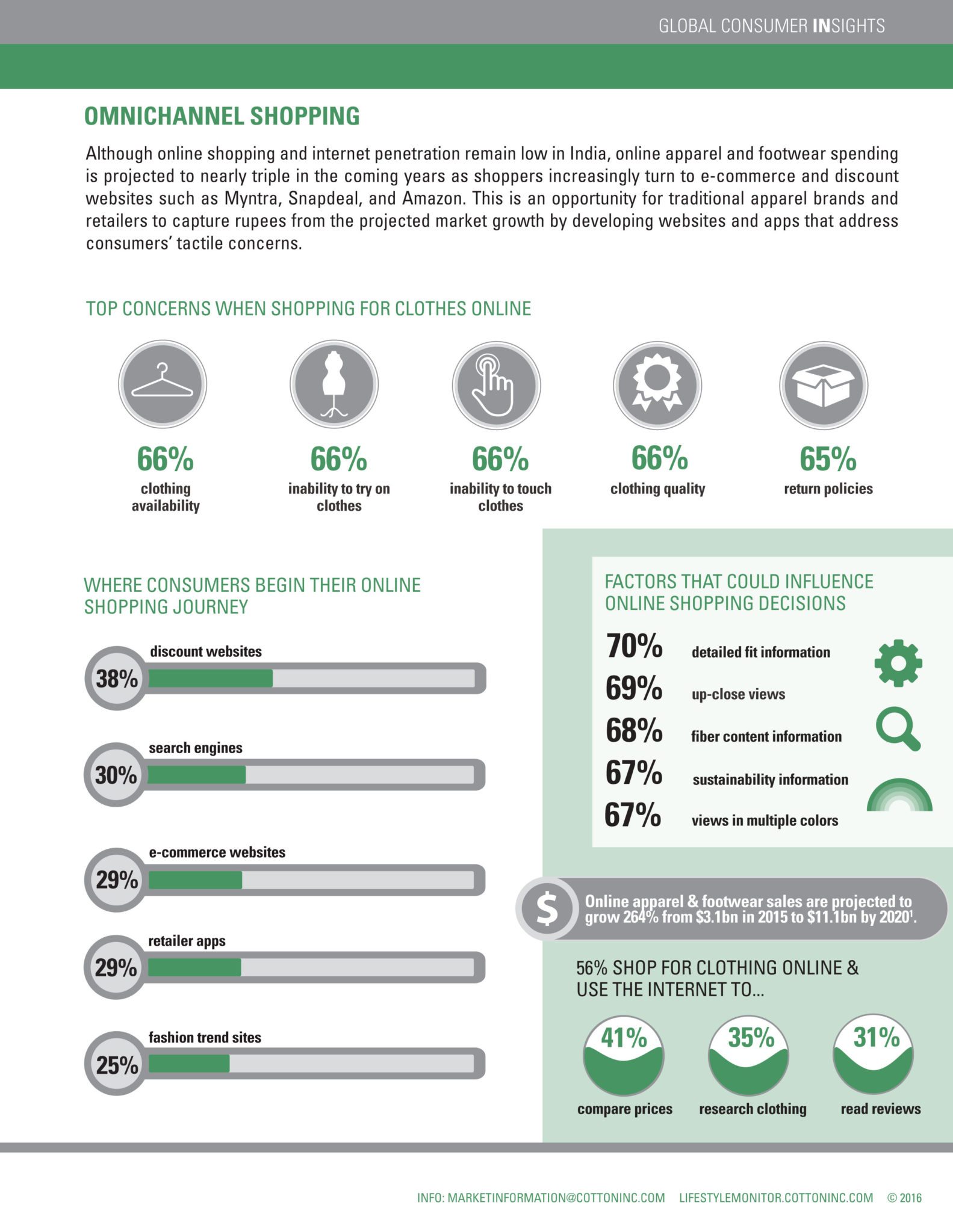 Global Lifestyle Monitor - India 2016