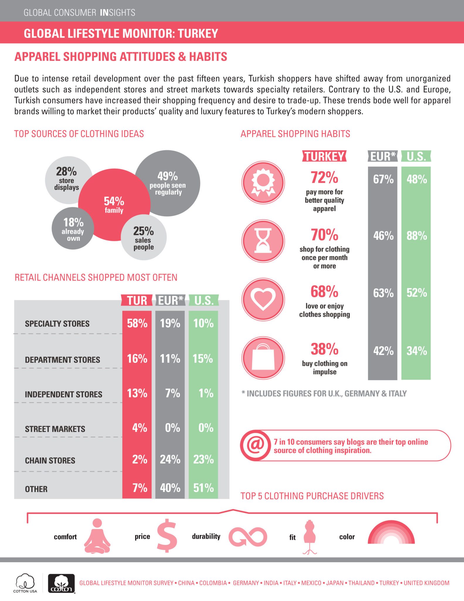 Global Lifestyle Monitor - Turkey 2016