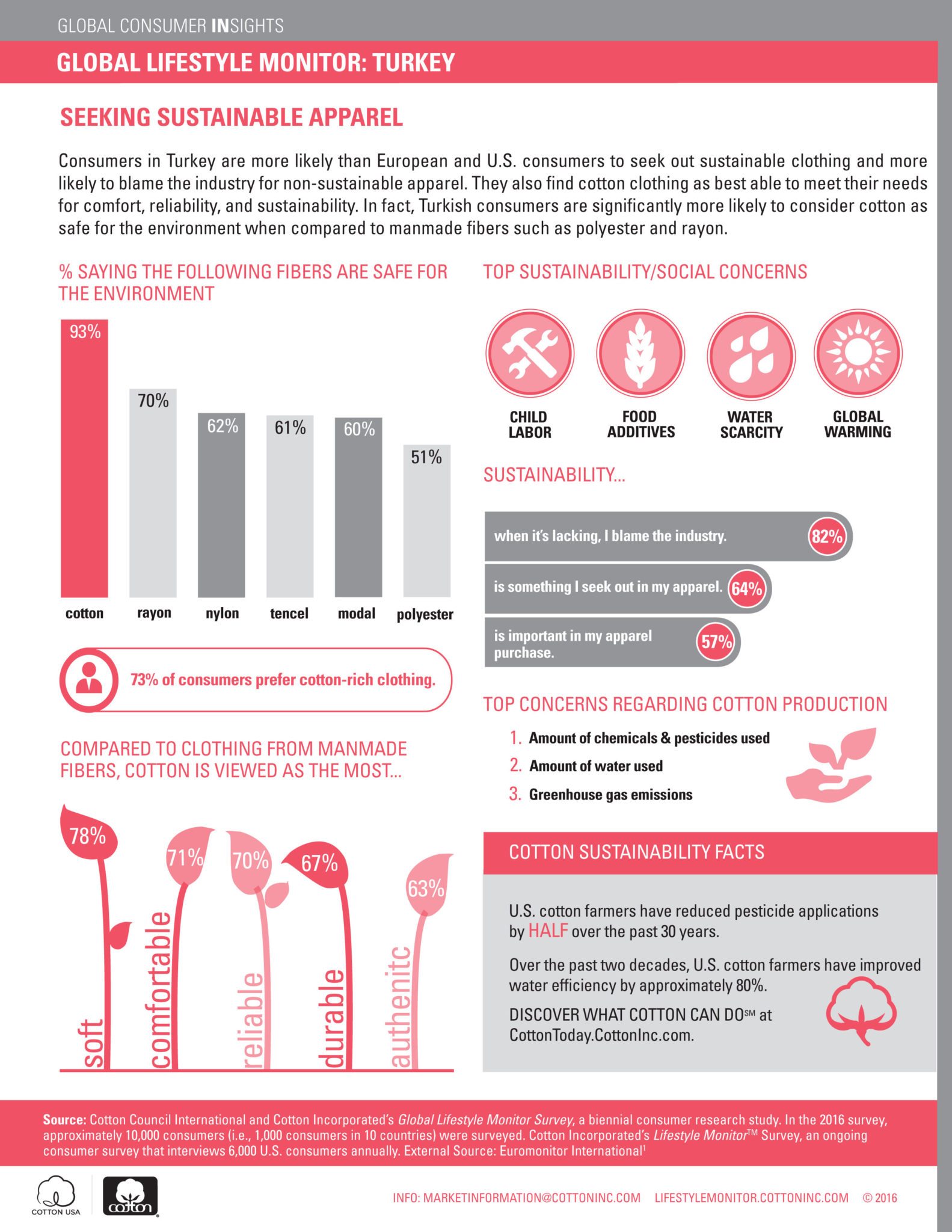 Global Lifestyle Monitor - Turkey 2016
