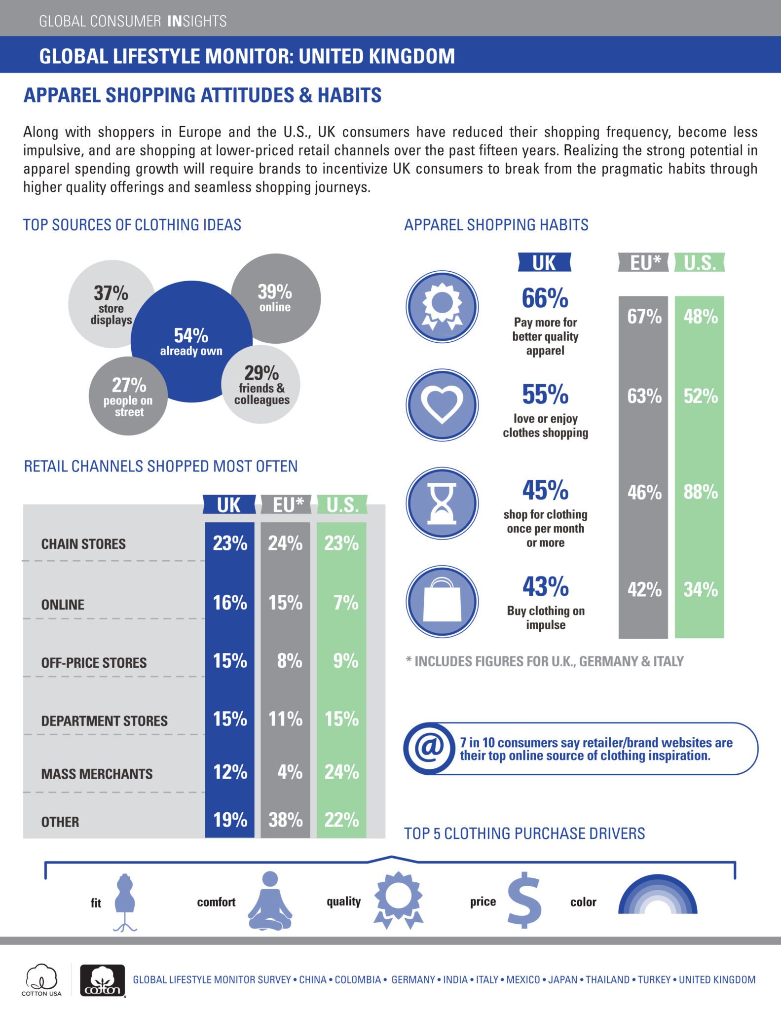 Global Lifestyle Monitor - United Kingdom 2016