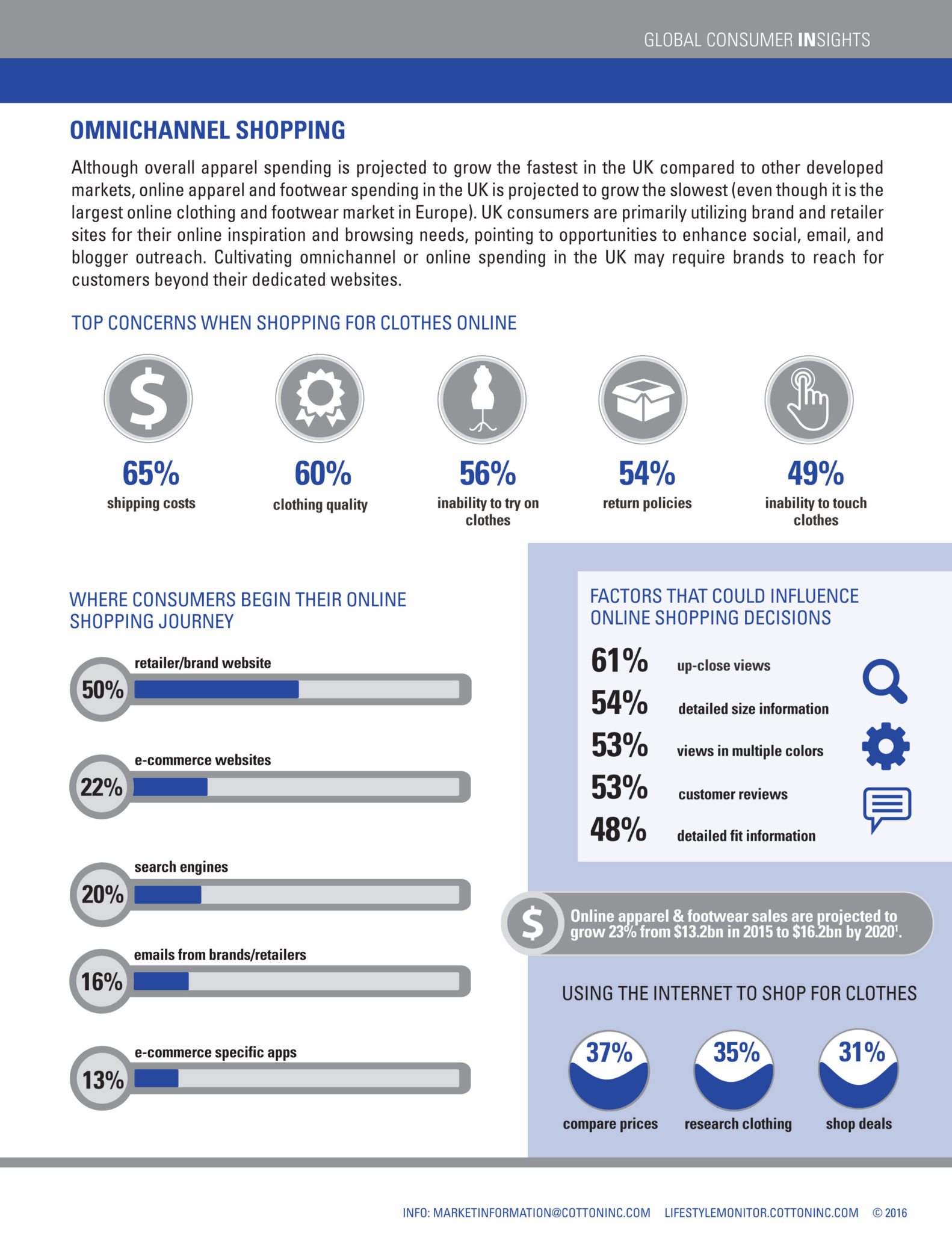 Global Lifestyle Monitor - United Kingdom 2016
