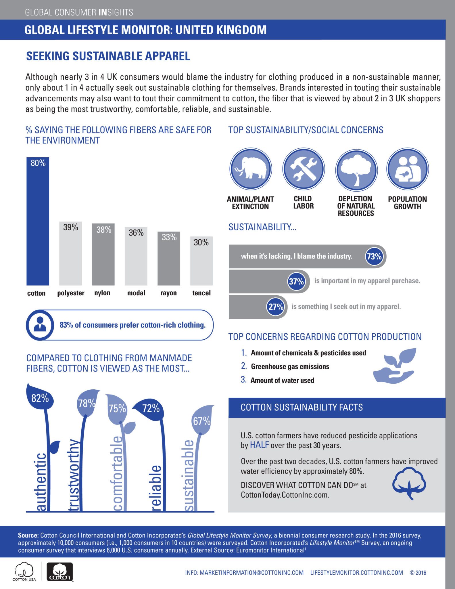 Global Lifestyle Monitor - United Kingdom 2016