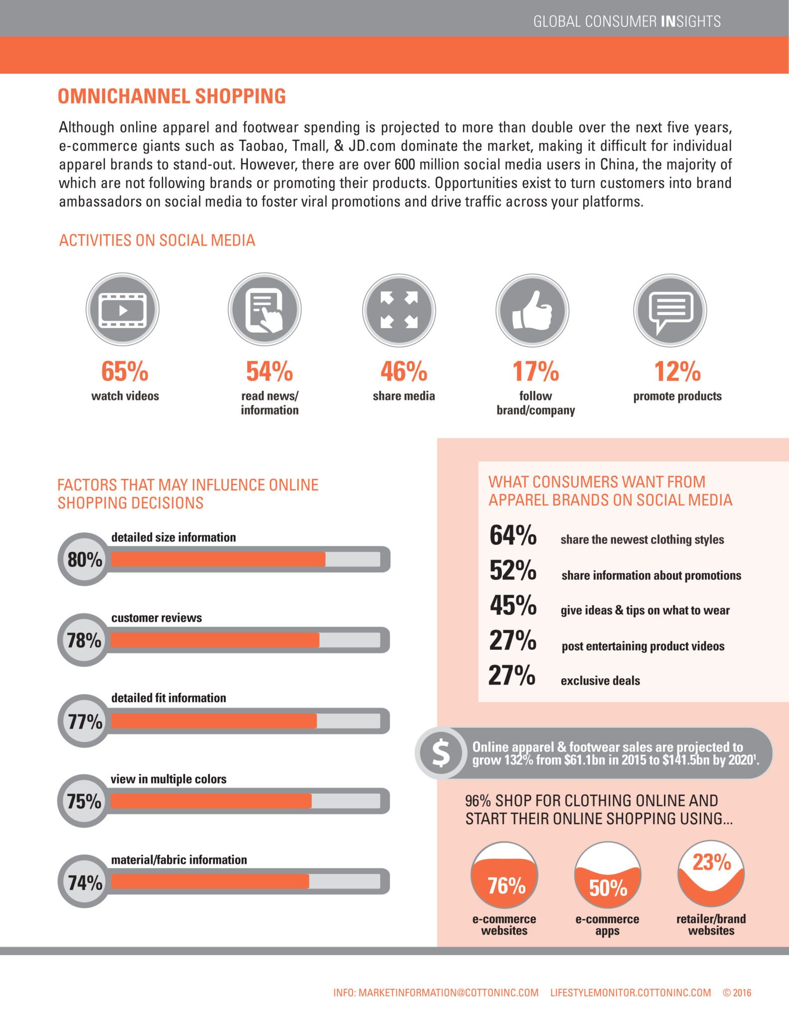 Global Lifestyle Monitor - China 2016