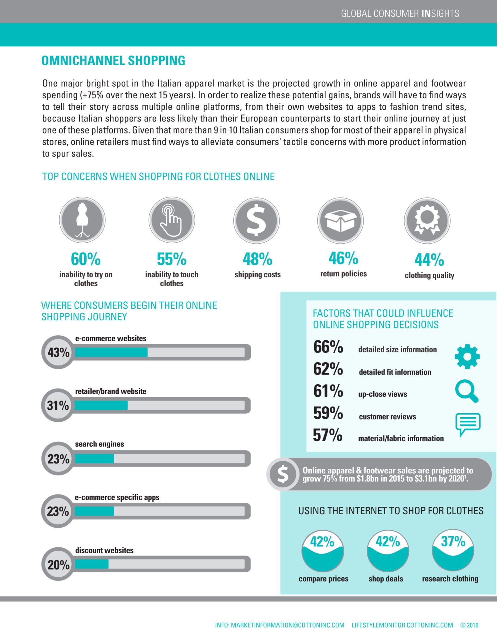 Global Lifestyle Monitor - Italy