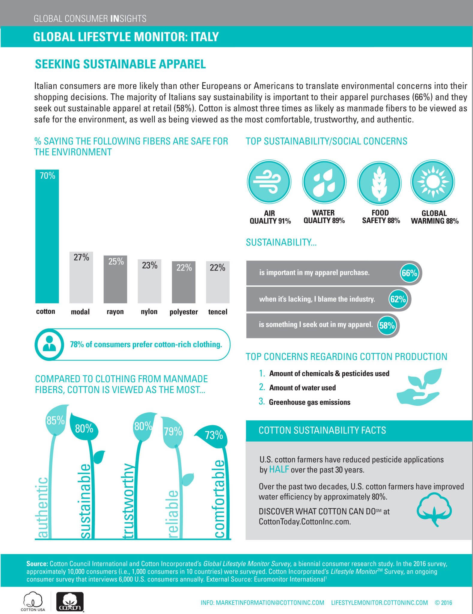 Global Lifestyle Monitor - Italy