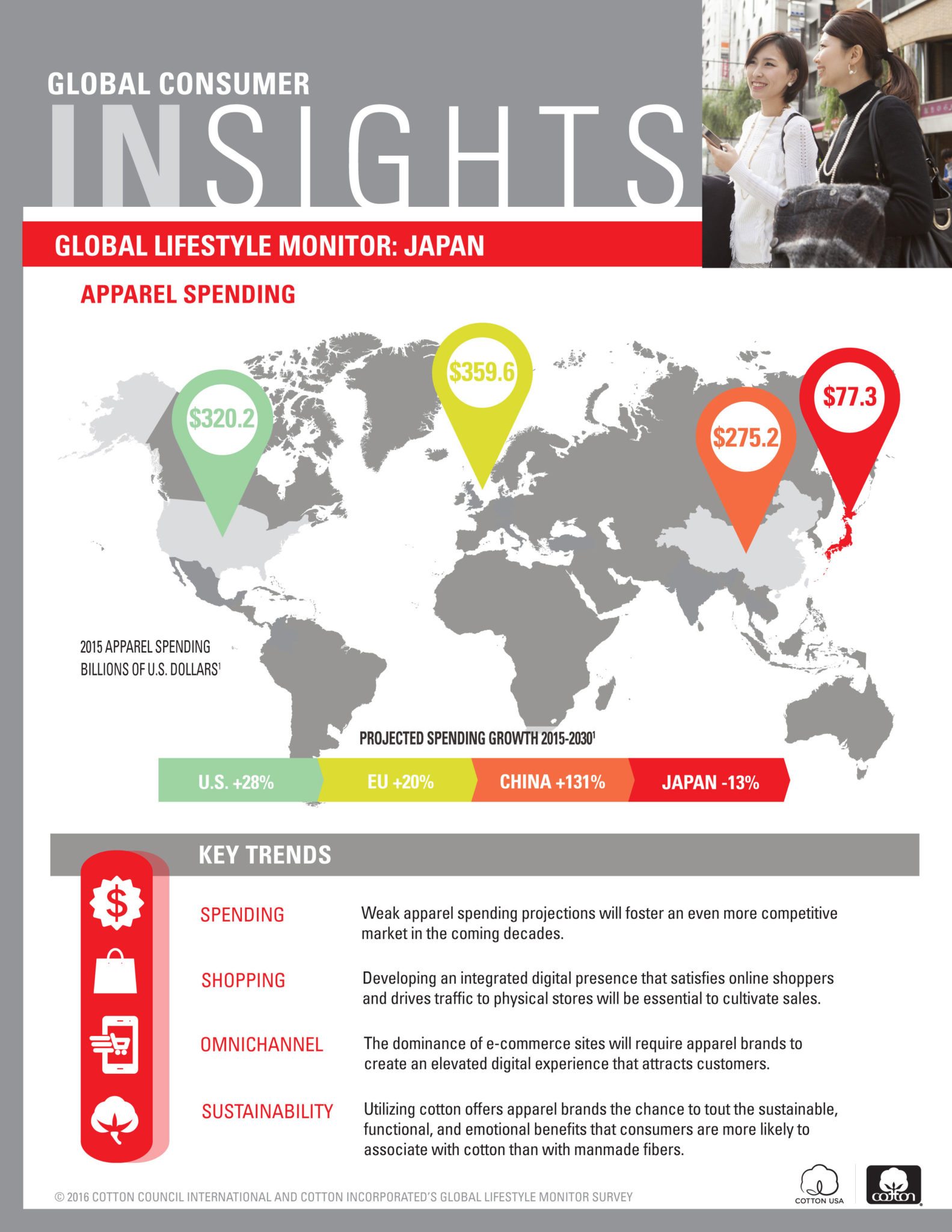 Global Lifestyle Monitor - Japan 2016
