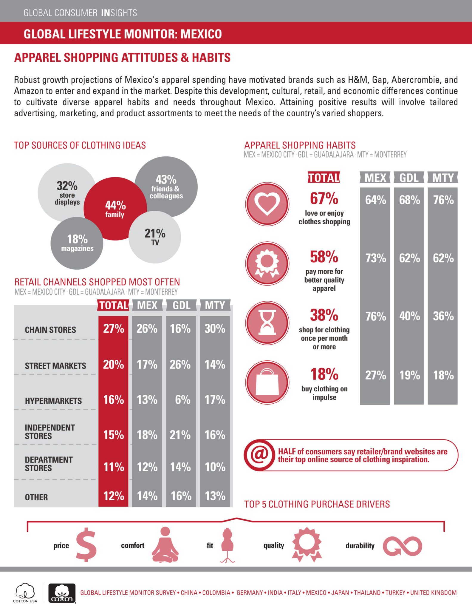 Global Lifestyle Monitor - Mexico 2016
