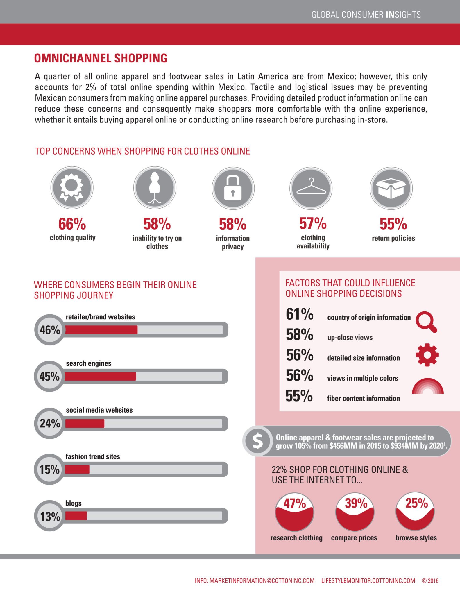 Global Lifestyle Monitor - Mexico 2016
