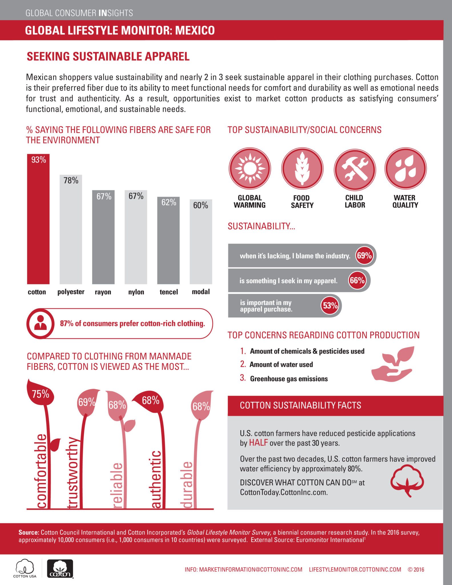 Global Lifestyle Monitor - Mexico 2016