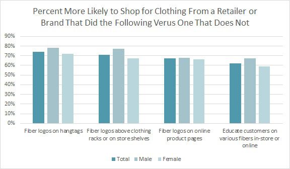 Checking Fiber Content Labels