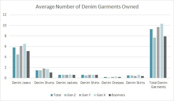 Denim Still A Perennial Favorite Among Parents