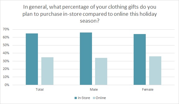 Putting Creativity to the Holiday Test